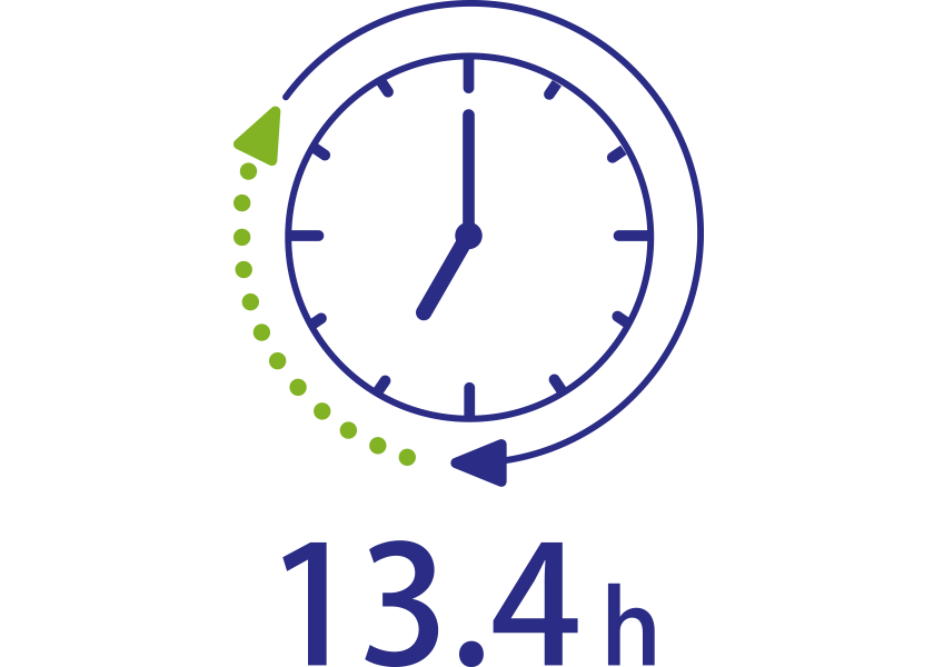 Q4.平均残業時間