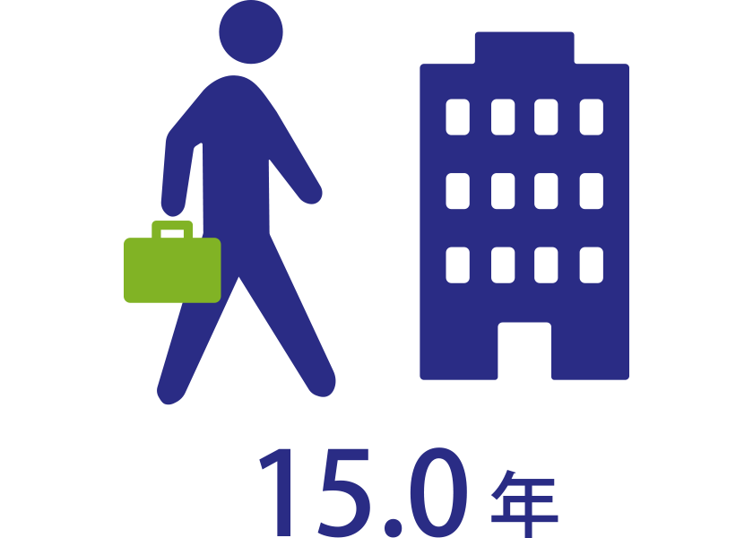 Q7.平均勤続年数